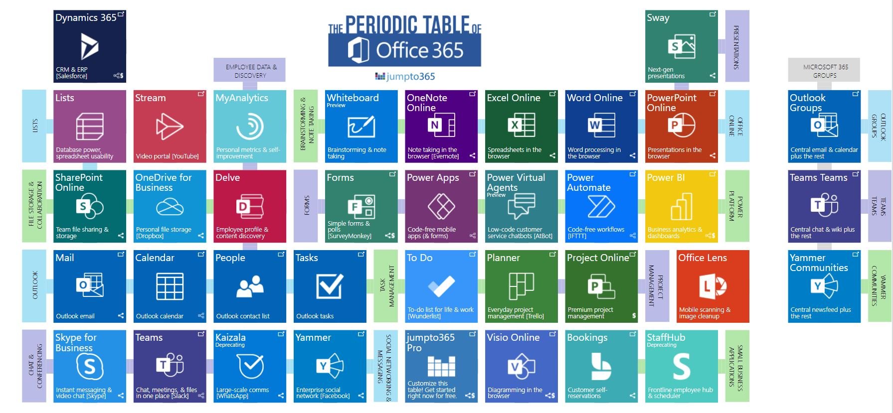 Garaio ag tech stack microsoft 365